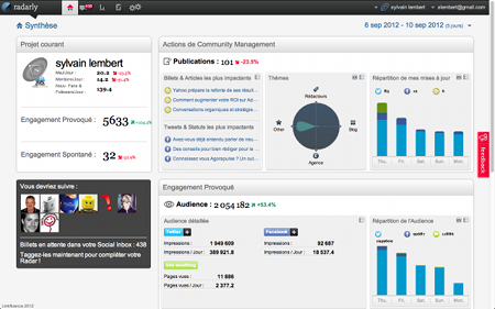 Tableau de bord community manager