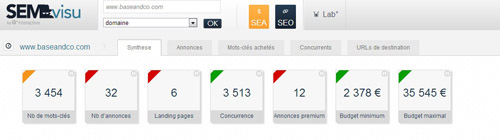 SEMvisu analyse concurrents sem