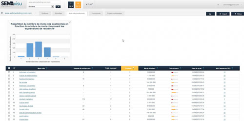 SEMvisu analyse seo positions