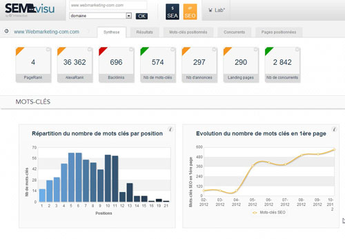 Semvisu analyse seo site