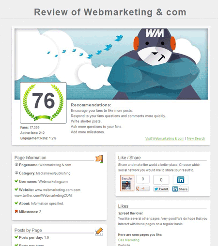 analyse performance page facebook