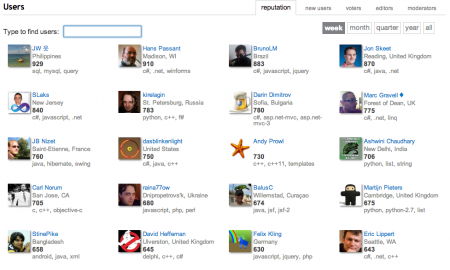 Stackoverflow-réputation