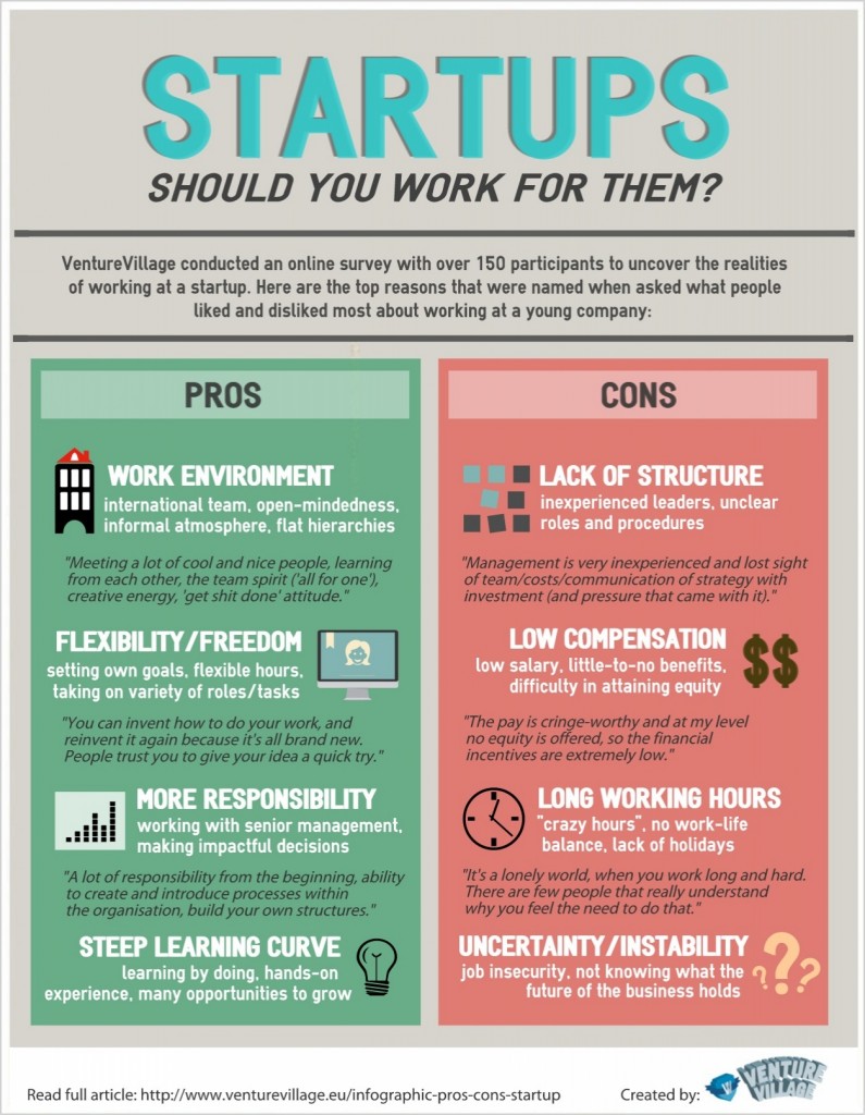 Infographie par venturevillage.eu