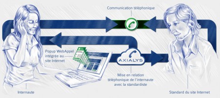 Web call back