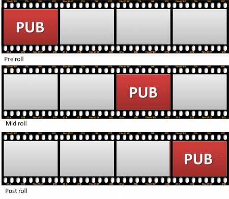 video_roll_type