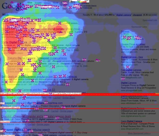 Exemple de heatmap : plus une zone est rouge, plus elle est cliquée.