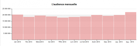 audience mensuelle yandex market