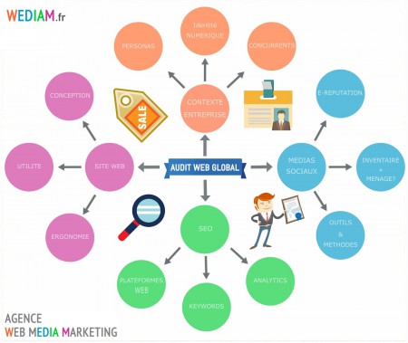audit_web_global