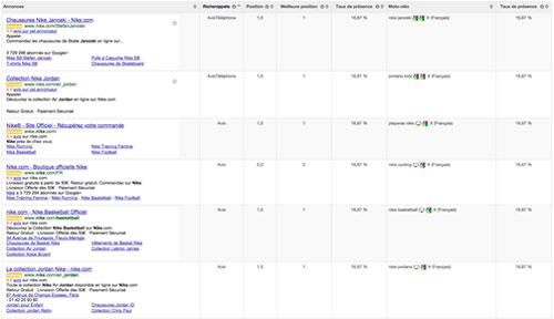 analyse concurrents adwords