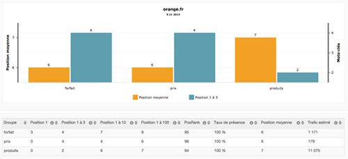 position mot-cle referencement