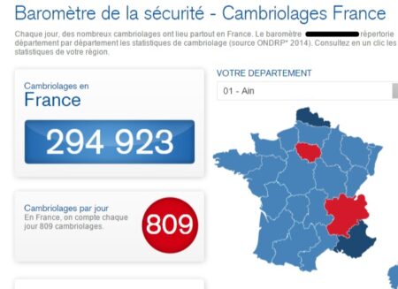 barometre de la securite