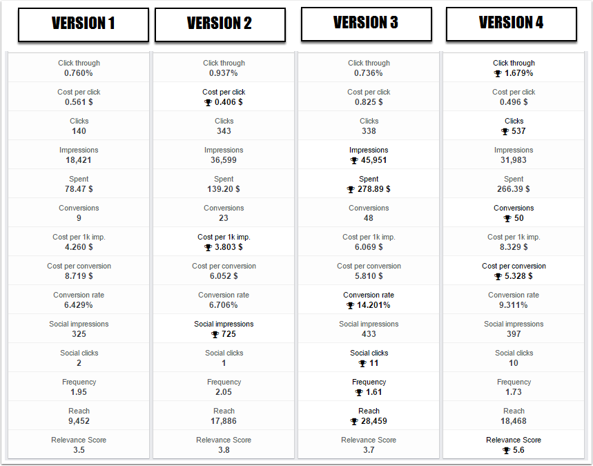 all versions compared