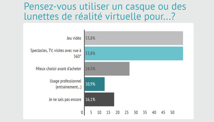 Réalité-Virtuelle-VR-Usages