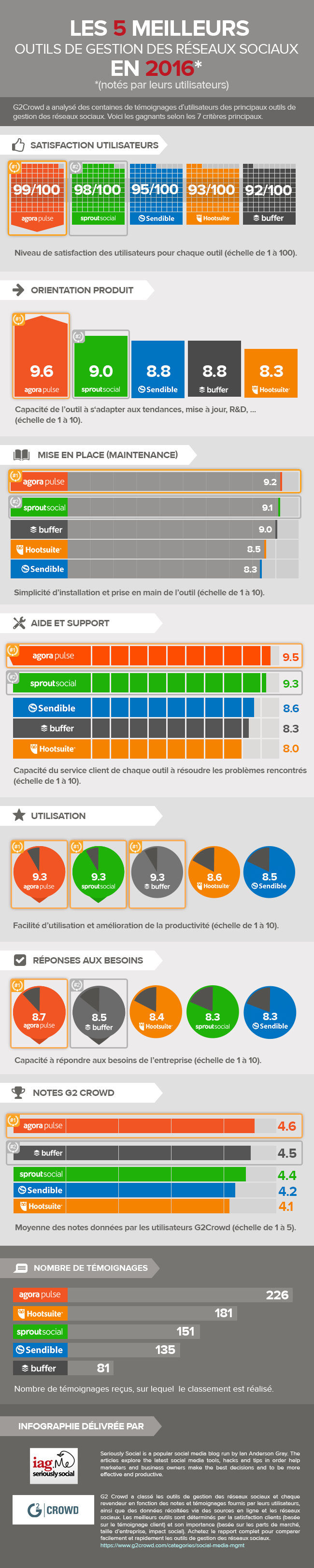 infographic-tools-FR