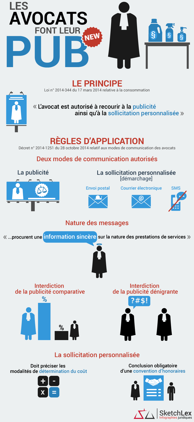 infographie-pub-avocat