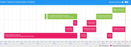 timeline seeqle