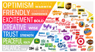 couleurs marketing