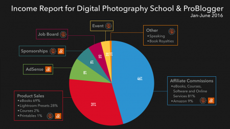 blog-income-report-1-1
