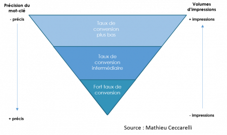 adwords_conversion_rate1