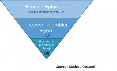 adwords_conversion_rate2
