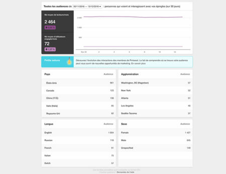 Pinterest et analytics