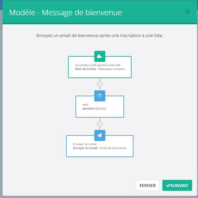 Marketing Automation SendinBlue