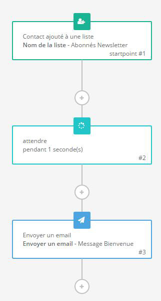 Marketing Automation SendinBlue