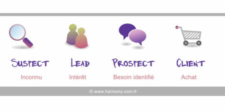 lead prospect client