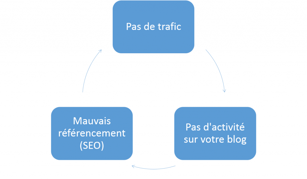 seo-mauvaise-idee