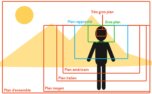 plan cinema video