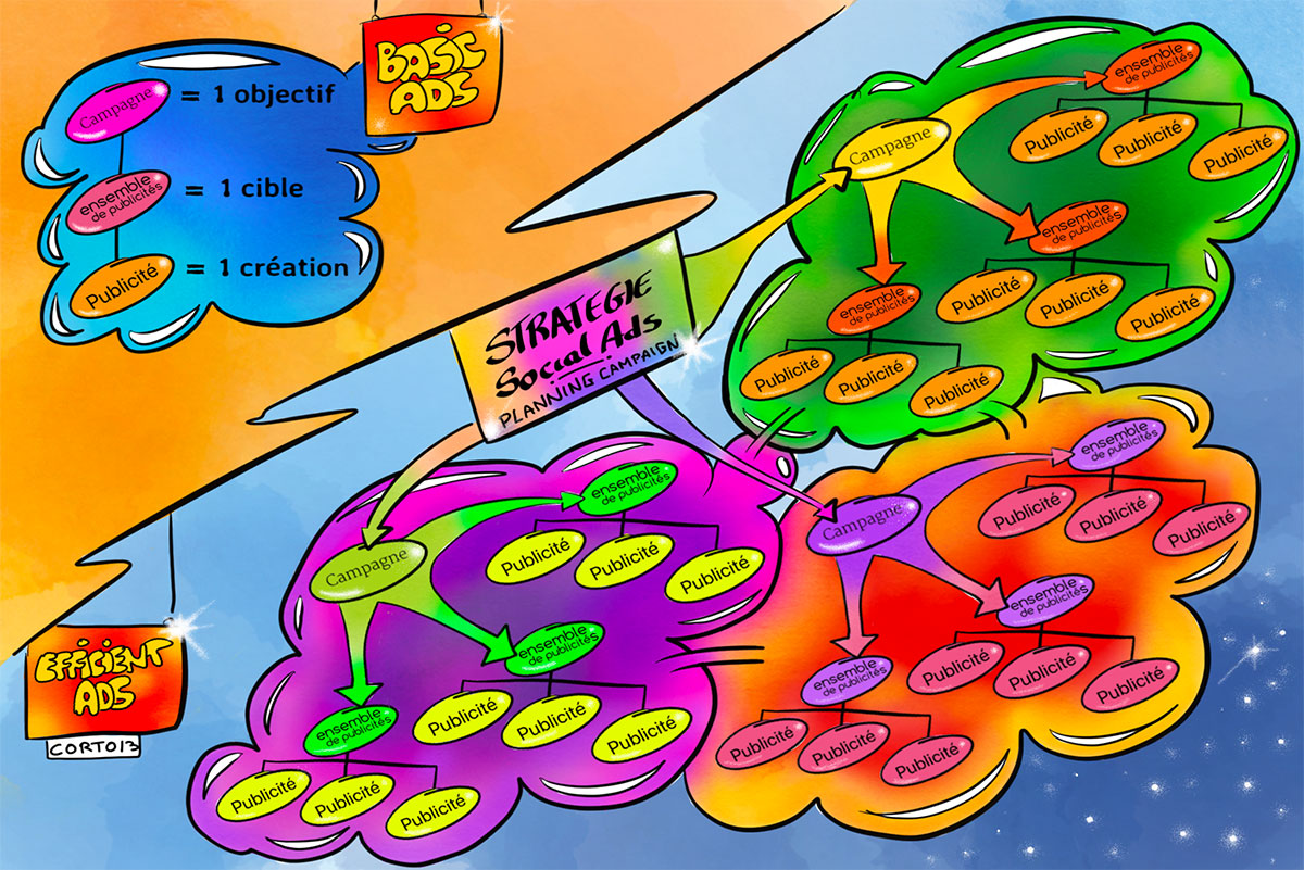 Social ads