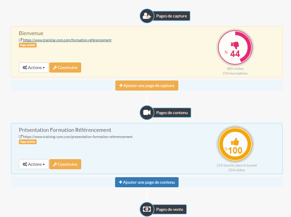 learnybox outil tunnel vente