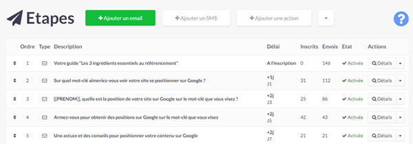 marketing automation learnybox