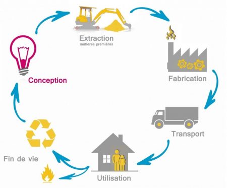 éco-conception web : Aristys-Web