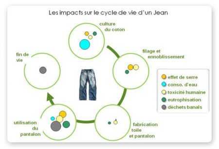 éco-conception web : Aristys-Web