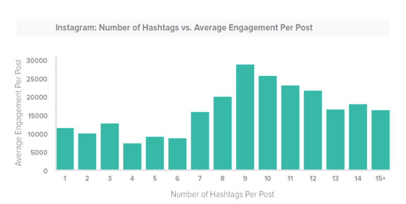 astuces instagram hashtags