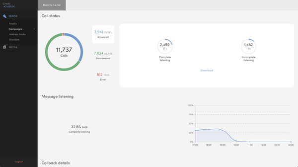 resultats campagne marketing sms
