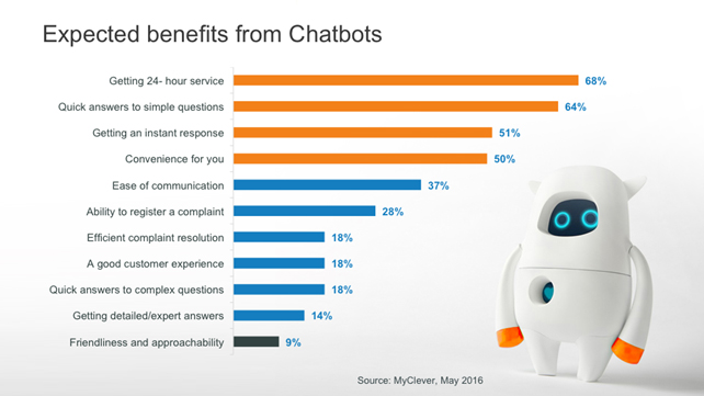 benefices chatbots