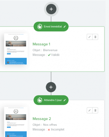 marketing automation sarbacane