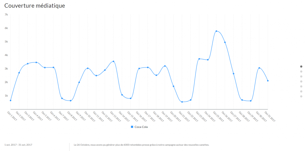 rapport de performance