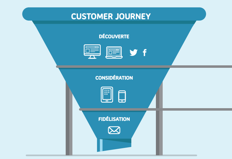 customer journey