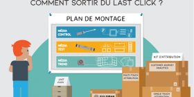 Piloter efficacement vos actions marketing grâce à une vraie méthodologie d’attribution [Livre Blanc]