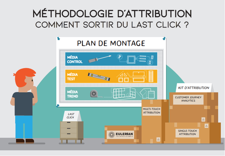 Piloter efficacement vos actions marketing grâce à une vraie méthodologie d’attribution [Livre Blanc]