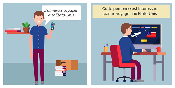 données comportementales