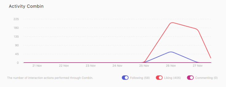 statistiques instagram community management