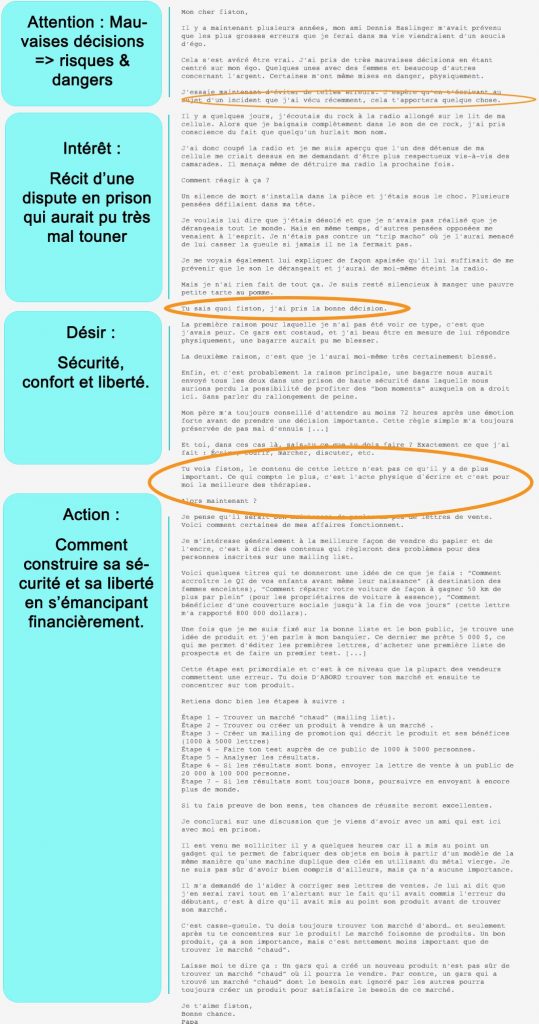 Exemple de lettre de vente persuasive boron letters