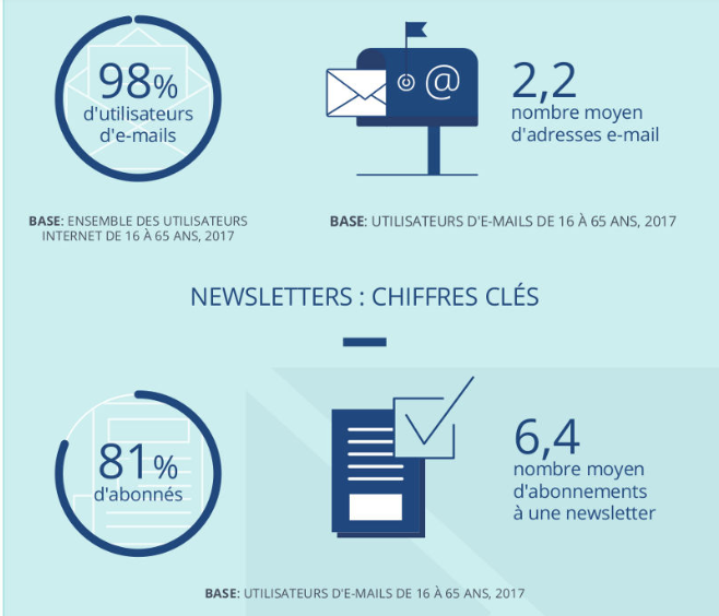 rédiger une newsletter