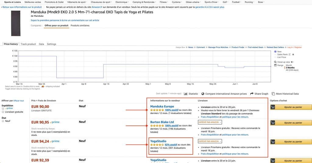 comment gagner la buy box amazon