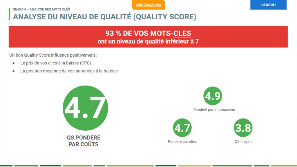 analyse quality score google ads