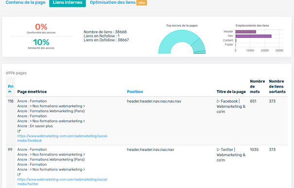 audit seo typologie liens